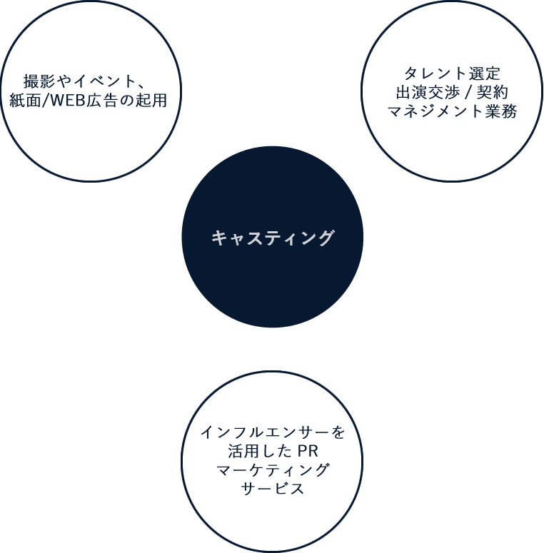 システムインテグレーション