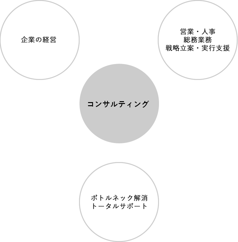 アウトソーシング